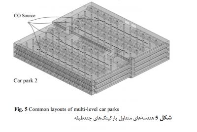 کاهش آلودگی در پارکینگ های بسته